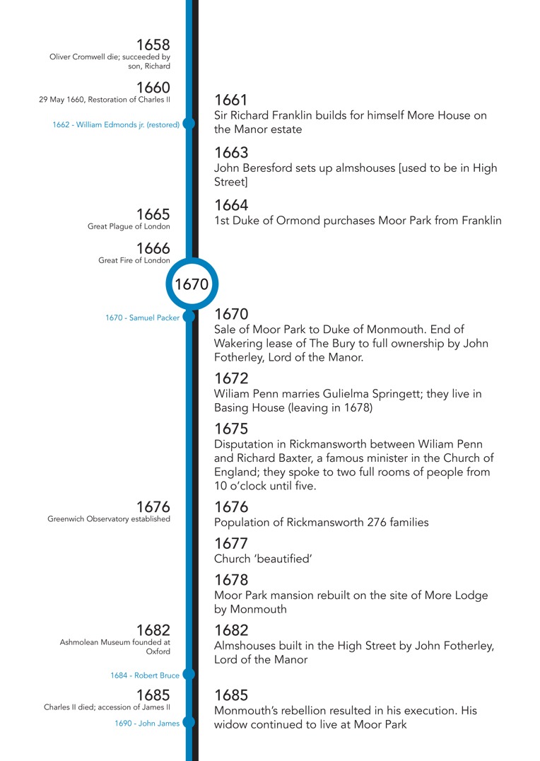 St Mary's 750 timeline - St Mary's Rickmansworth